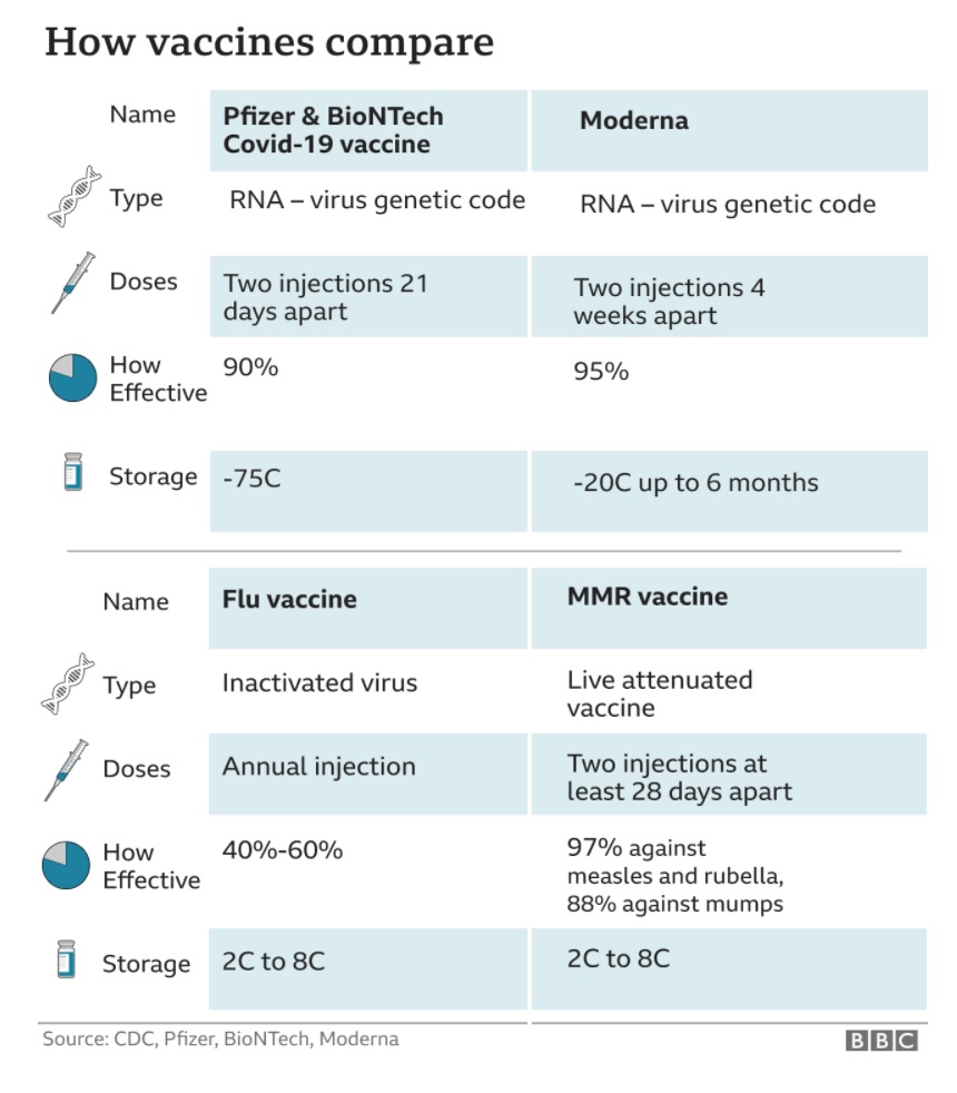 Vaccine Blog Image 2 - How Vaccines Compare Old v New