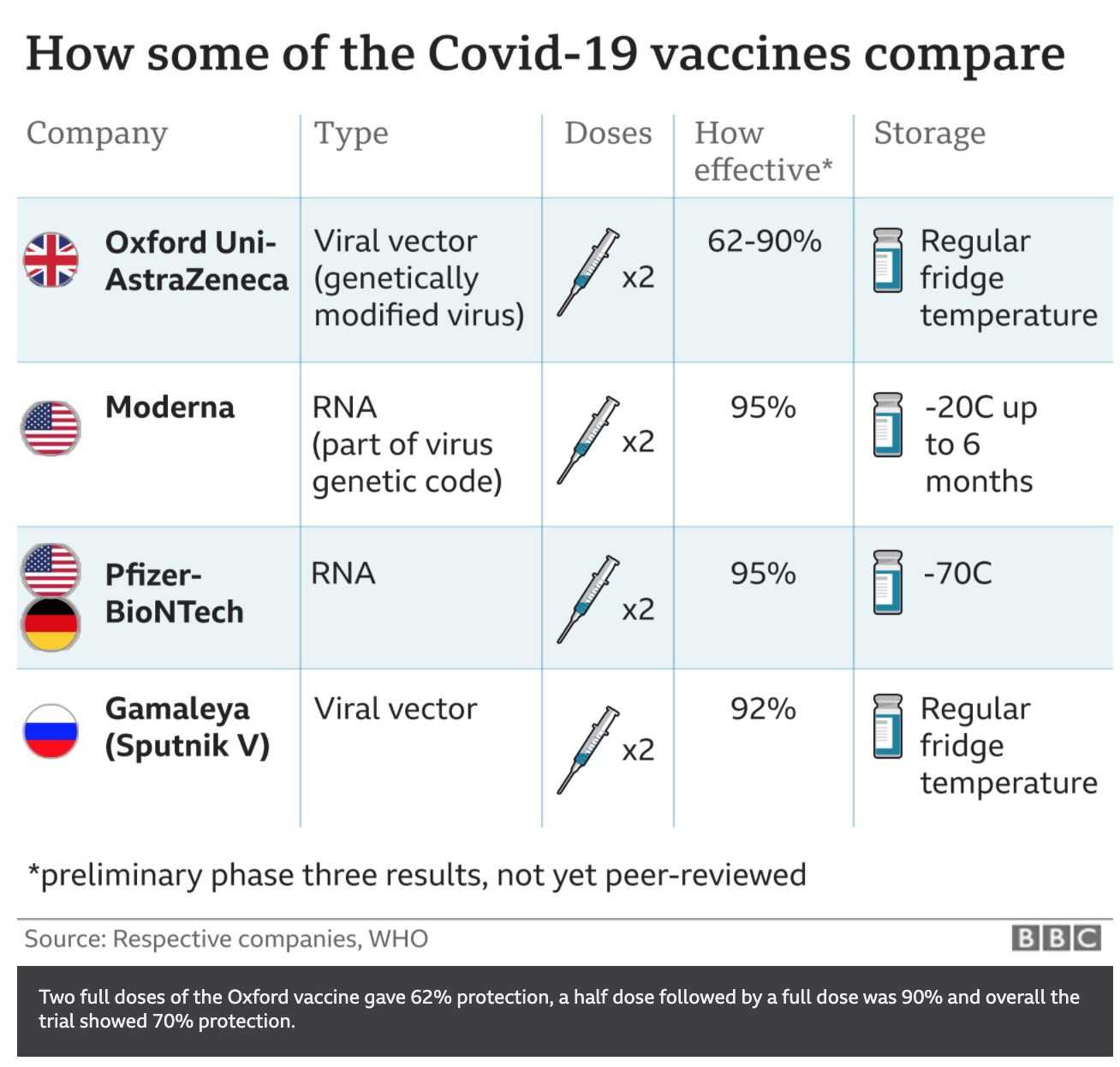 Vaccine Blog Image 4 - How the current Vaccines Compare